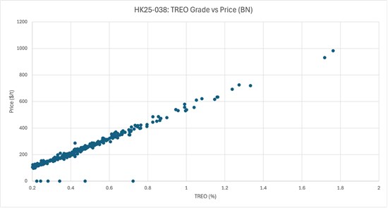 NeoTech Metals CSE - NTMC OTCQB - NTMFF FSE - V690 News Release April 27, 2026 Graph 1